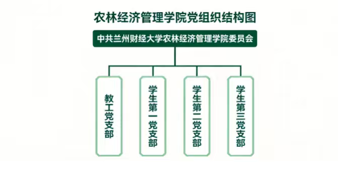 农林经济管理学院教学管理制度汇编
