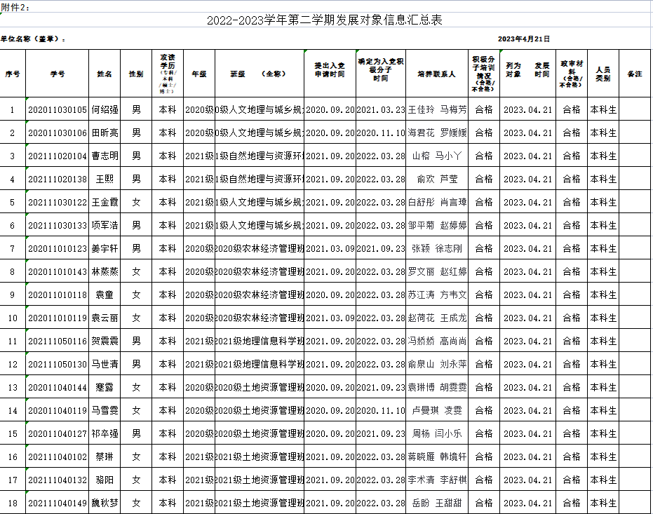 2022-2023学年第二学期发展对象信息汇总表