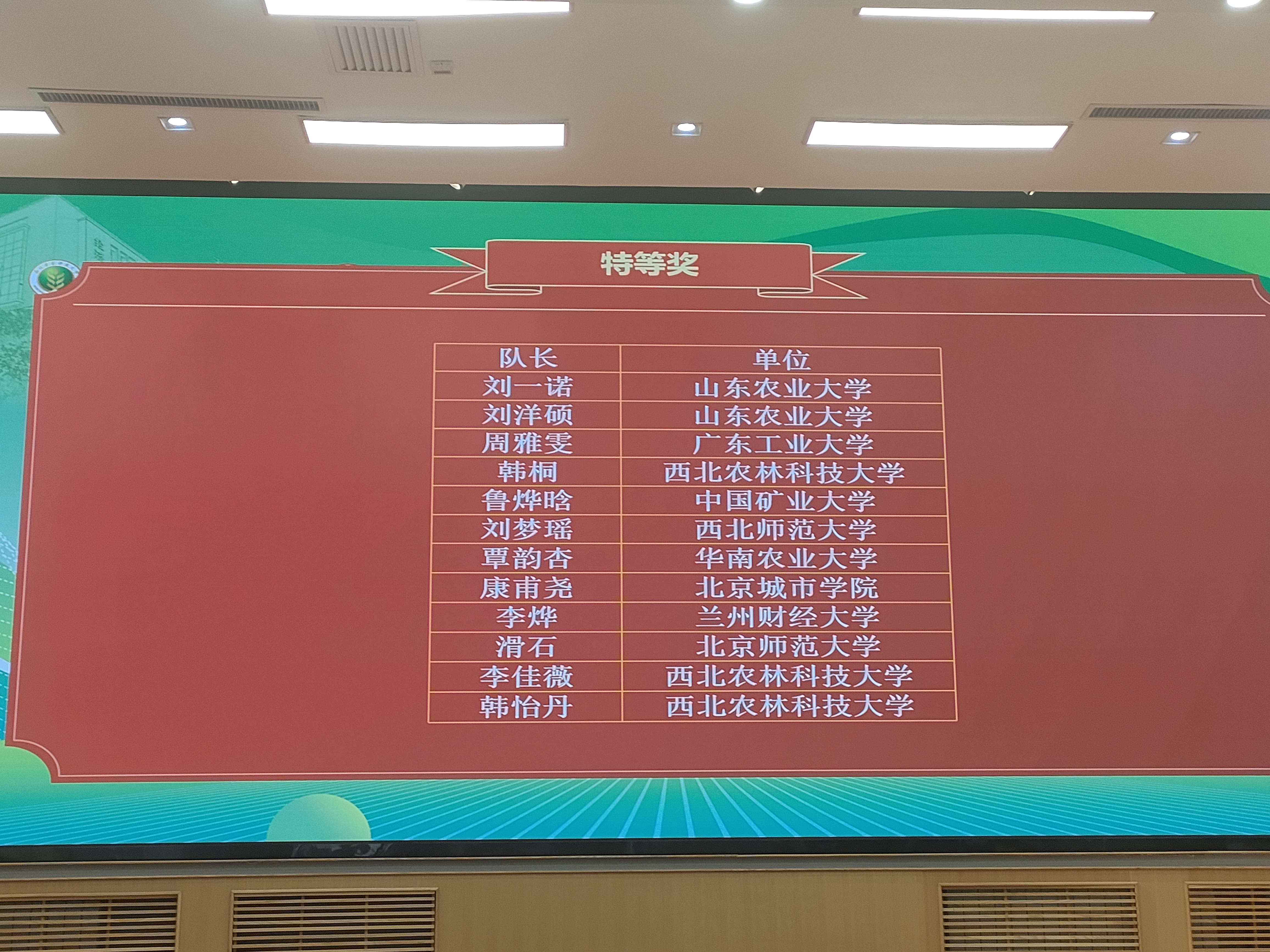 喜报‖农林经济管理学院学子在第四届全国大学生乡村国土空间价值提升规划设计大赛全国总决赛斩获特等奖