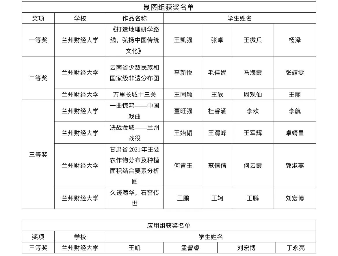 喜报||我院学子在2023年甘肃省大学生GIS地图制图应用技能大赛中荣获佳绩