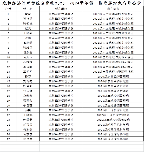 农林经济管理学院2023-2024学年第一学期发展对象名单公示